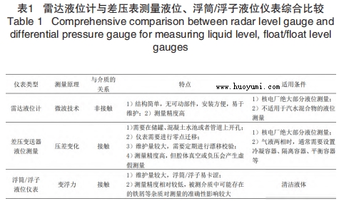 雷达液位计与差压表测量液位、浮筒/浮子液位仪表综合比较