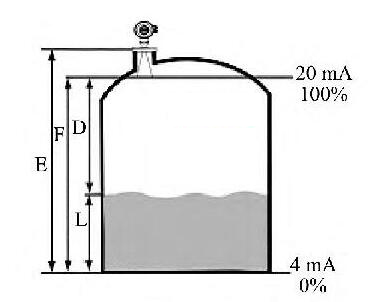 图1 液位测量参数