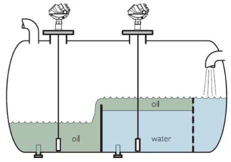 导波雷达液位计和磁致伸缩液位计适用于接口电平测量技术